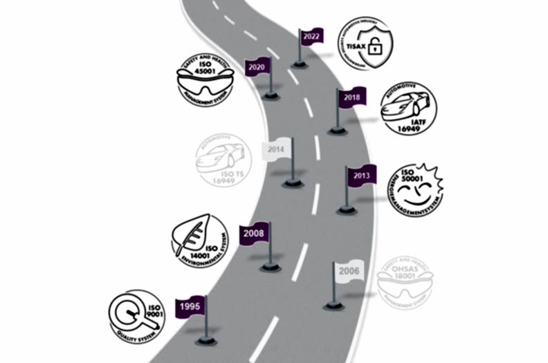 IMS_Zertifikate_2022.jpg
