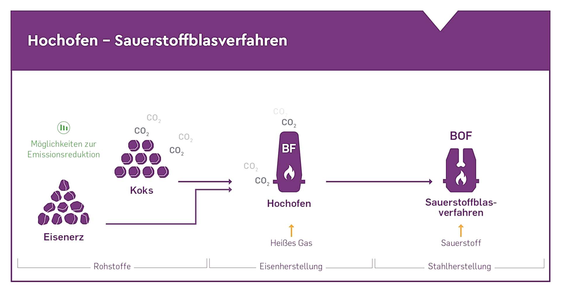 01_Hochofen_Sauerstoffblasverfahren_DE 01_Hochofen_Sauerstoffblasverfahren_DE