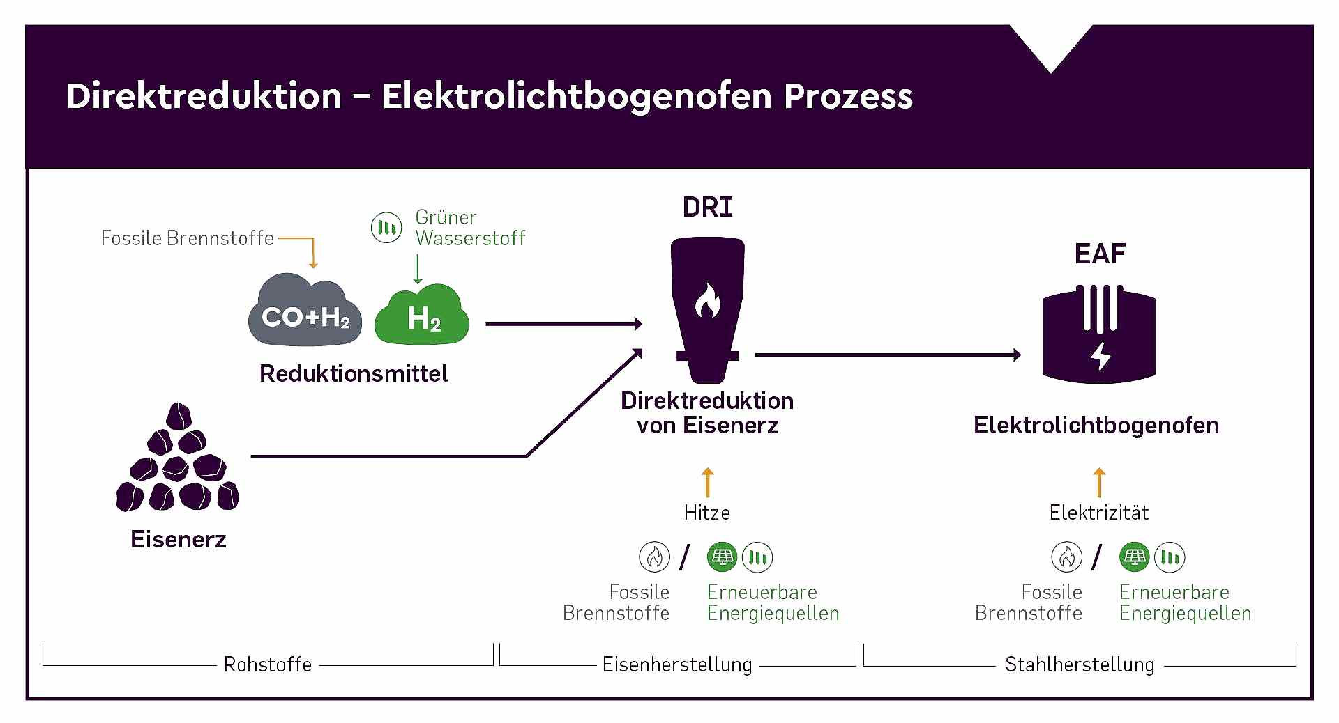03_Direktreduktion_Elektrolichtbogenofen_DE 03_Direktreduktion_Elektrolichtbogenofen_DE